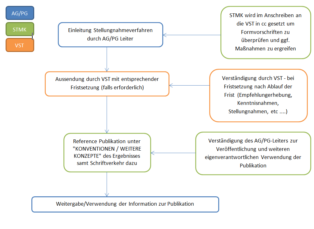 Publikationen am referenceserver